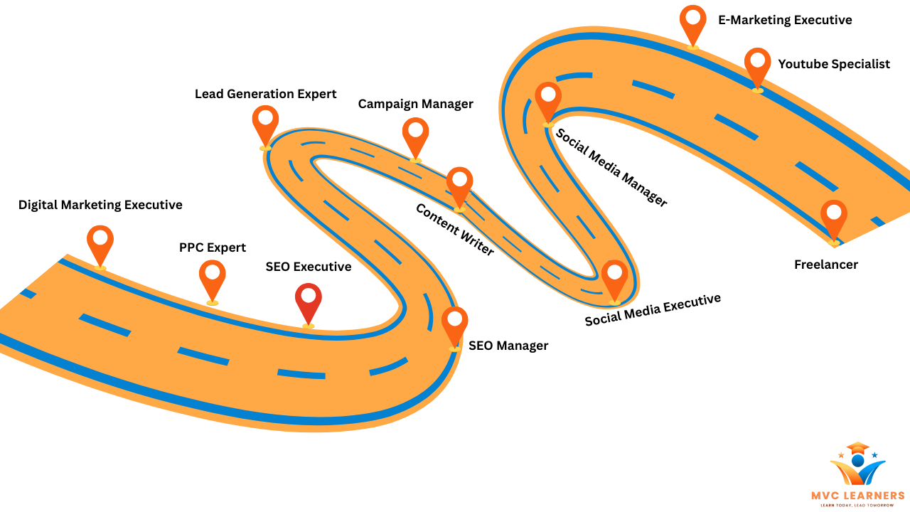 online Digital Marketing course